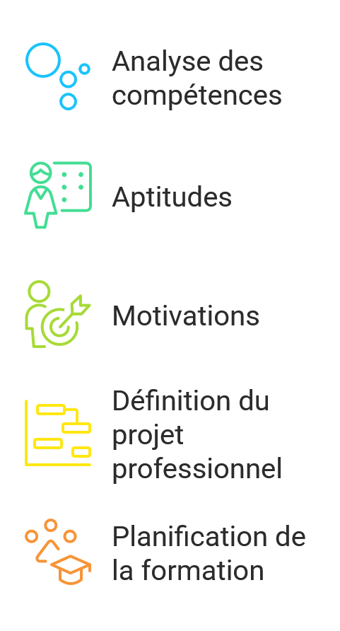 C’est quoi un bilan de compétences ? C’est quoi un bilan de compétences ?